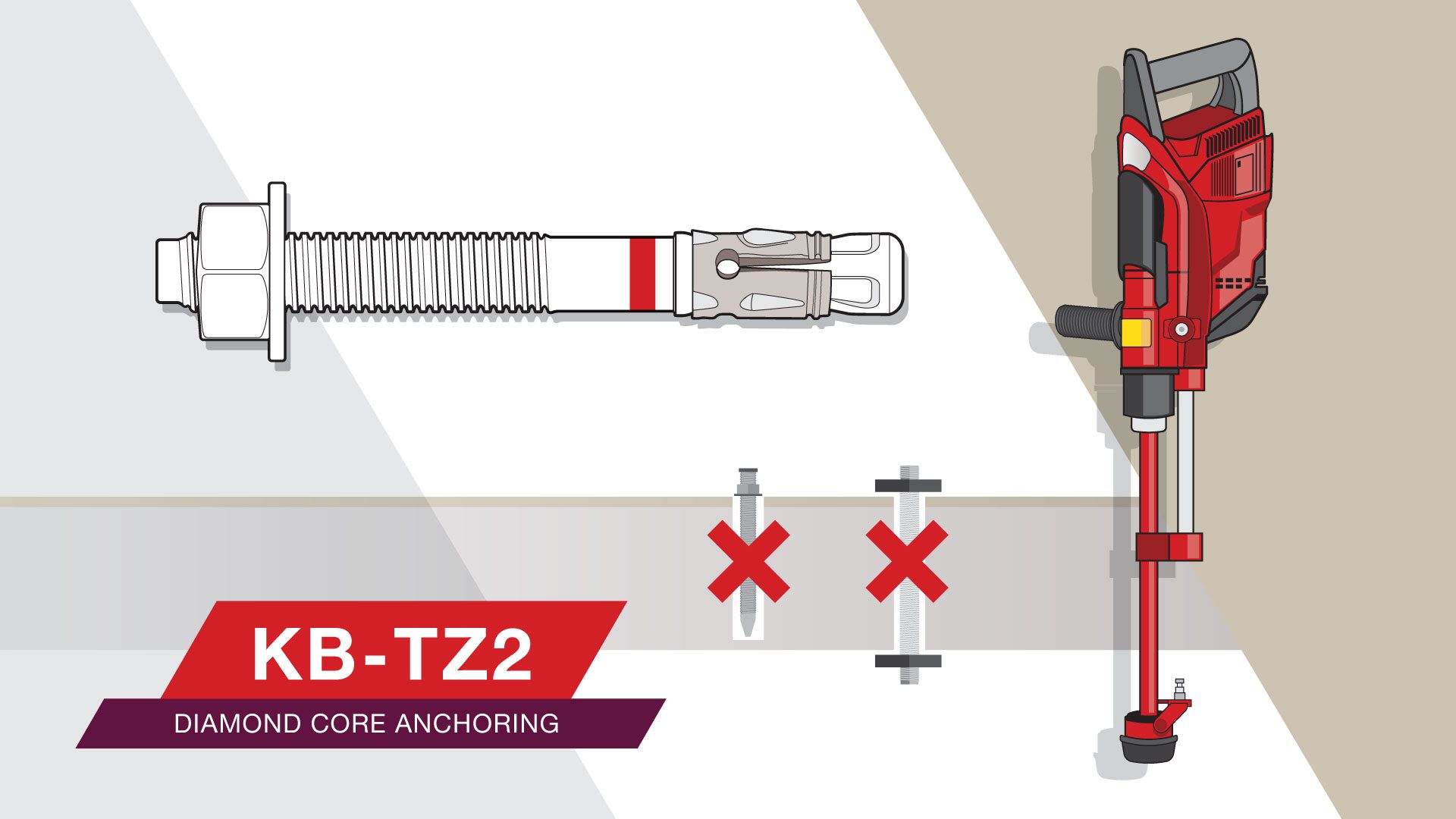 Pernos de anclaje KWIK BOLT Hilti Perú